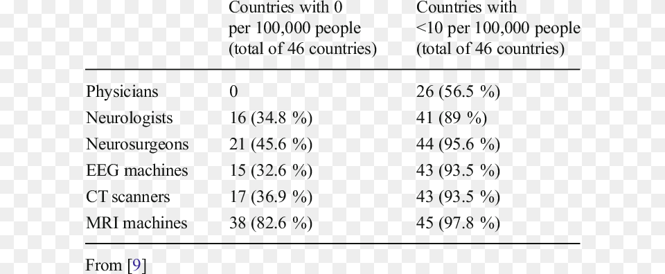 Availability Of Health Services In African Countries Number, Chart, Plot, Text, Measurements Png