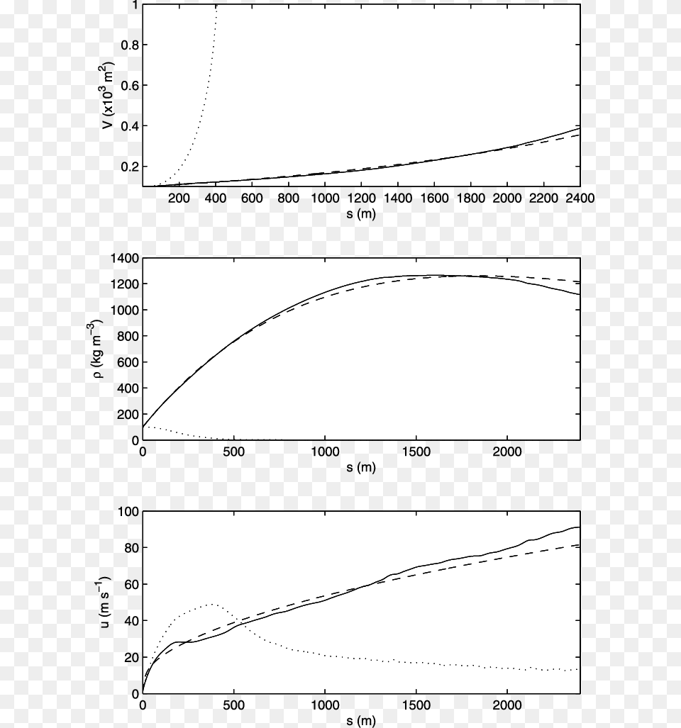 Avalanche Volume Per Unit Width V Middle Powder Diagram, Chart, Plot, Measurements Free Png