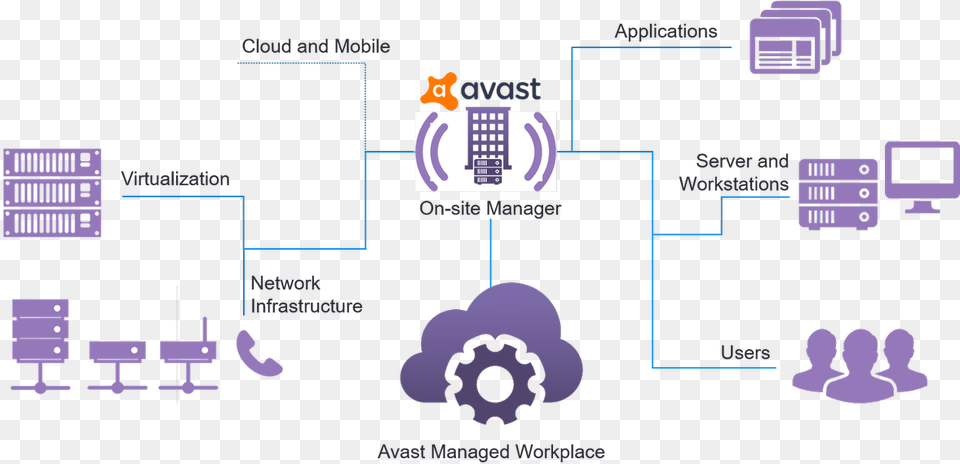 Avast Business Diagram Free Png