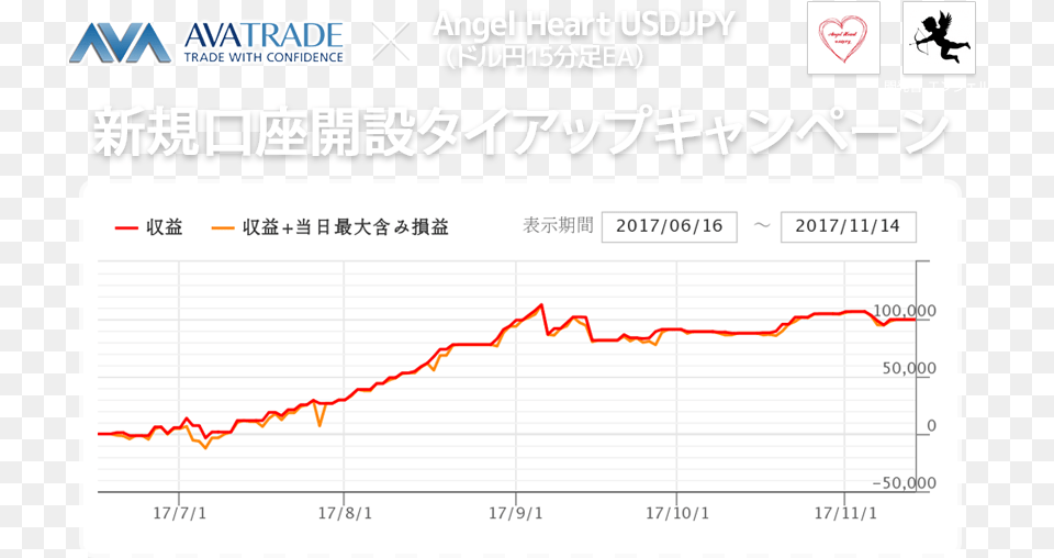 Avatrade Angel Jeart Usdjpy, Person, Chart, Line Chart Free Transparent Png