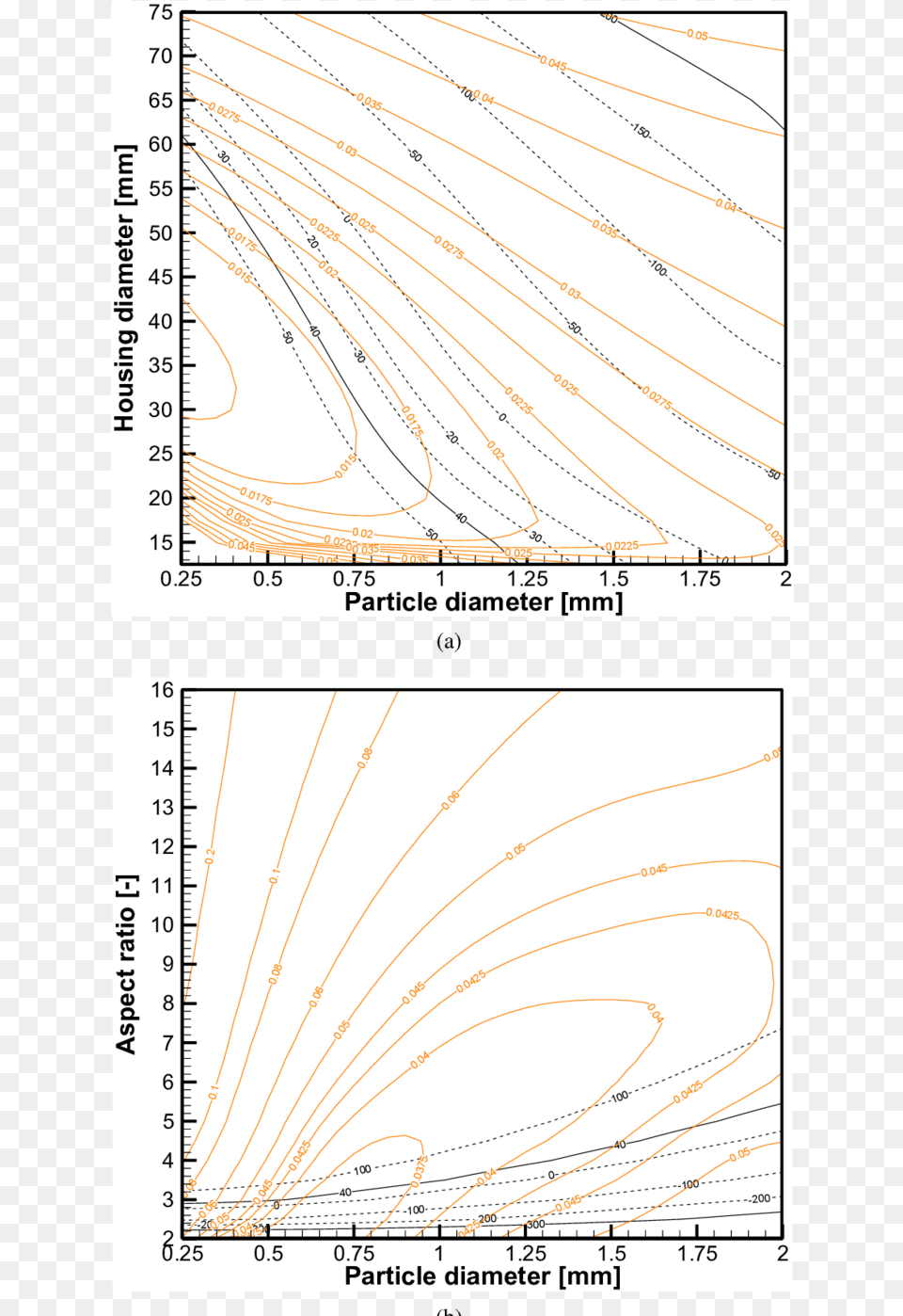 Average Cooling Capacity And S G Orange Lines For Illustration, Chart, Page, Plot, Text Free Png Download