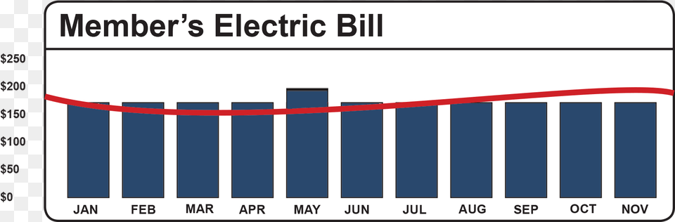 Average Electric Bill By Month, Chart, Plot, Text Free Transparent Png