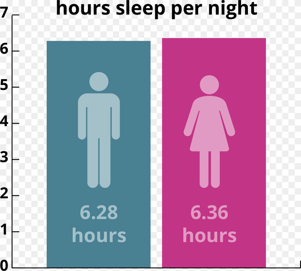 Average Hours Of Sleep, Sign, Symbol, Clothing, Coat Png