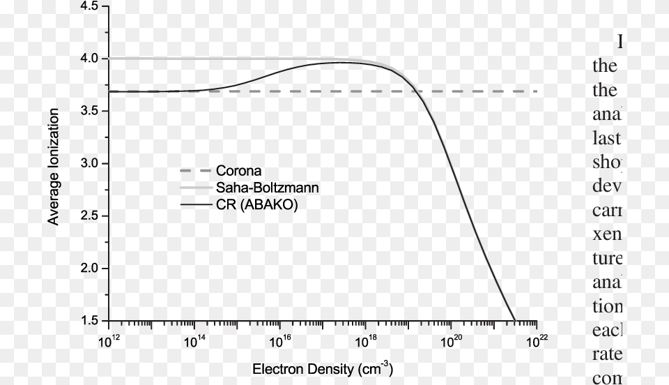 Average Ionization Of A Carbon Plasma At T E 10 Ev Plasma, Chart, Plot Free Png Download