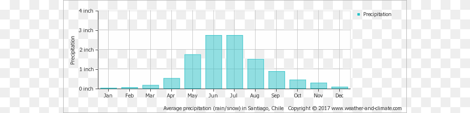 Average Monthly Rainfall In Ethiopia, Chart Png