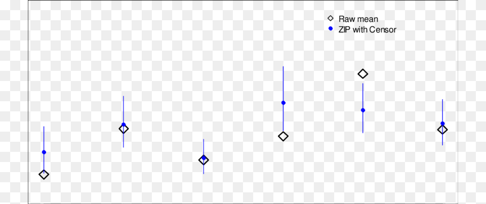 Average Number Of Errors With 95 Credible Intervals Diagram, Nature, Night, Outdoors, Lighting Free Transparent Png