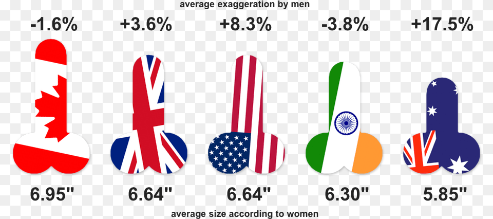 Average Penis Size 2018 Uk, Cutlery, Spoon, Aircraft, Airplane Png