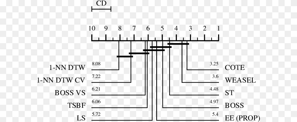 Average Ranks On The 85 Ucr Datasets Number, Gray Free Png