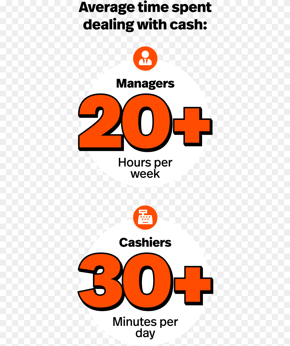 Average Time Spent Manually Dealing With Cash Circle, Logo, Text, Symbol, Number Free Png