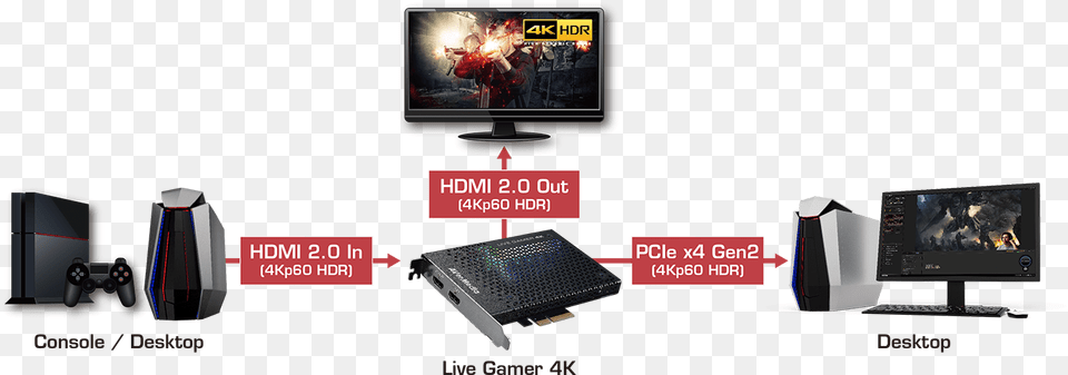 Avermedia Live Gamer 4k, Computer Hardware, Electronics, Hardware, Monitor Free Transparent Png