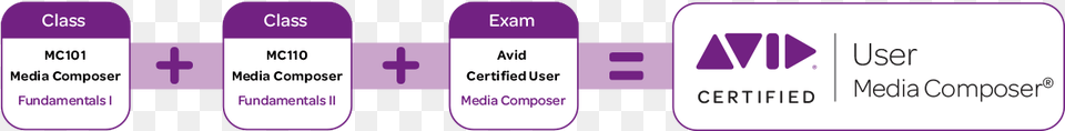 Avid Sibelius Certification, Purple, Text Png