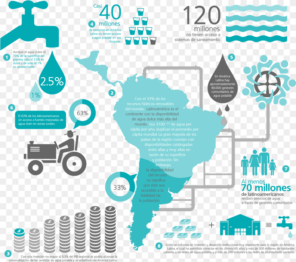 Avina Political Map Of Latin America, Advertisement, Poster, Machine, Wheel Free Transparent Png