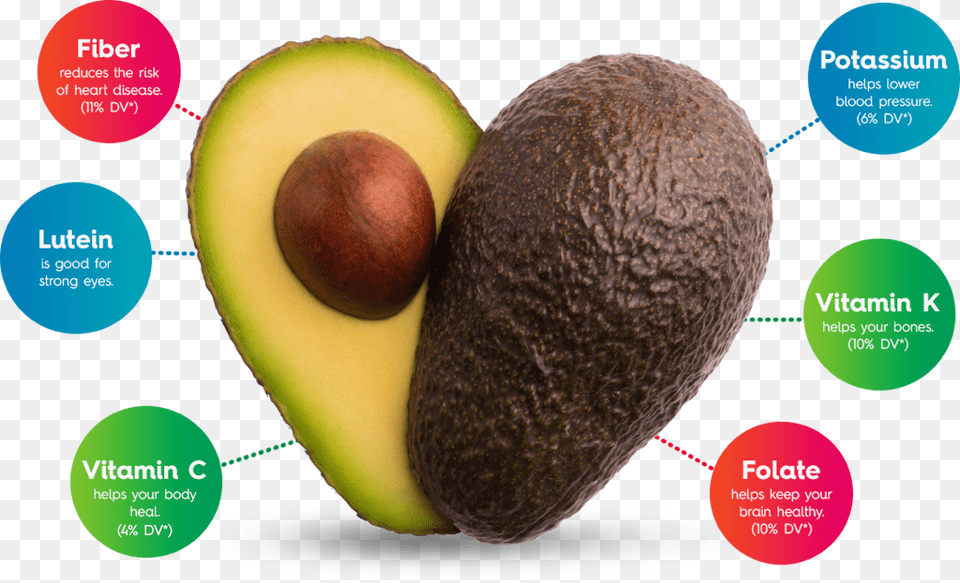 Avocados From Mexico Are Certified By The American Avocado Fatty Foods, Food, Fruit, Plant, Produce Free Png