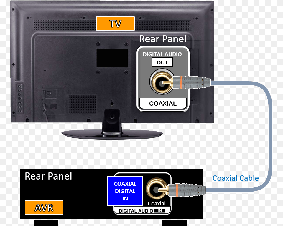 Avrtv Connection Using Coaxial Cable Digital Audio Out Optical Samsung Tv, Computer Hardware, Electronics, Hardware, Monitor Png