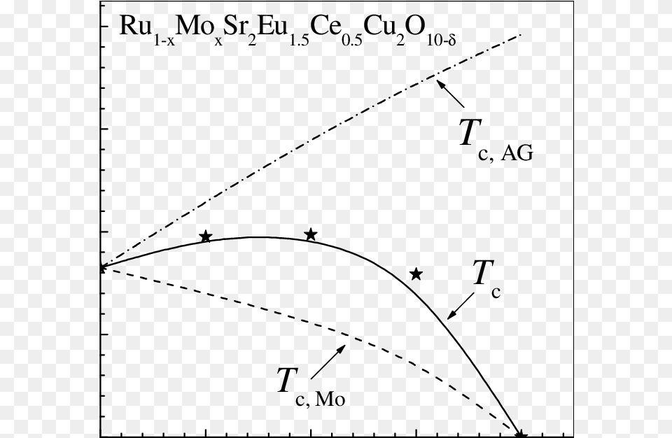 Awana Et Al Diagram, Gray Free Transparent Png