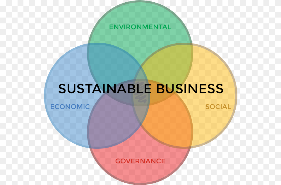 Award Categories Sustainability Is Important For Business, Diagram, Astronomy, Moon, Nature Free Png