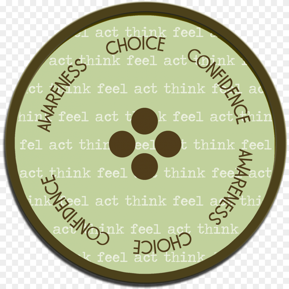 Awareness Choice Confidence Circle, Disk Png Image