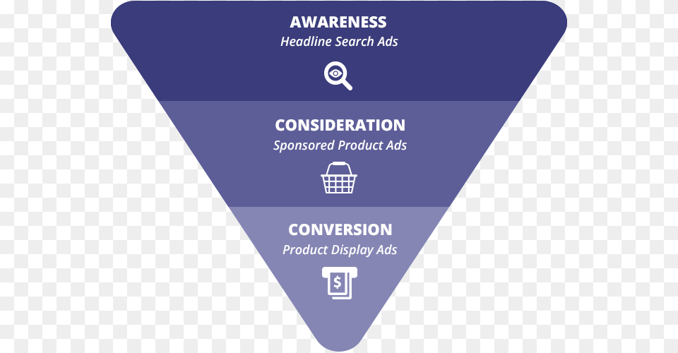 Awareness Consideration Conversion, Symbol, Recycling Symbol, Text Png Image