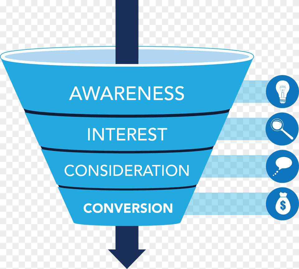 Awareness Interest Consideration Conversion, Cup, Chart, Plot, Mailbox Free Transparent Png