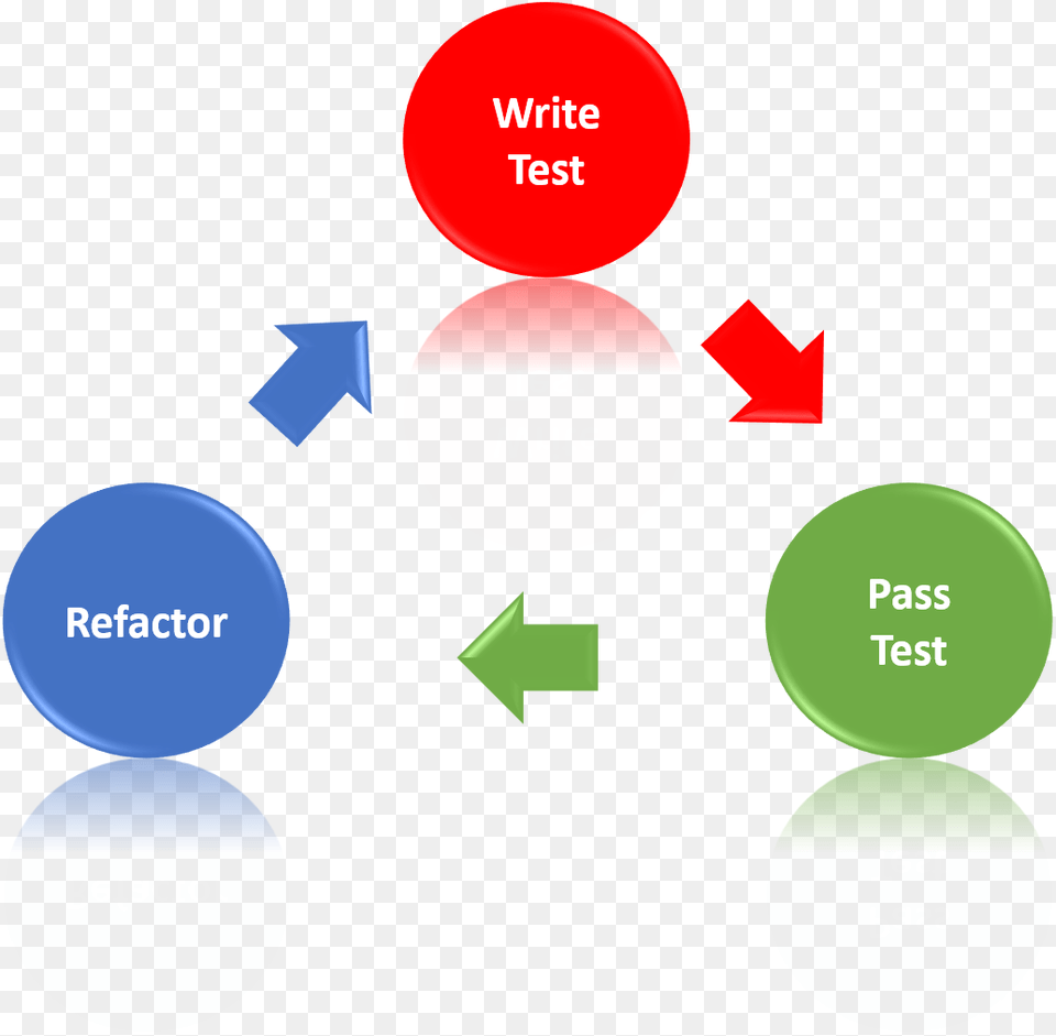 Awareness Reflection Insight Action, Sphere Png