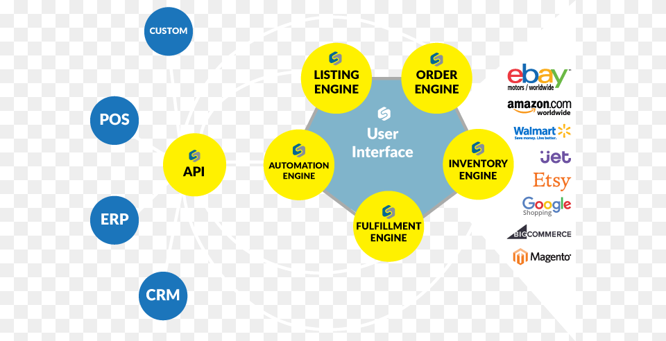 Aws Architecture For Multi Channel Ecommerce, Nature, Night, Outdoors, Astronomy Free Transparent Png