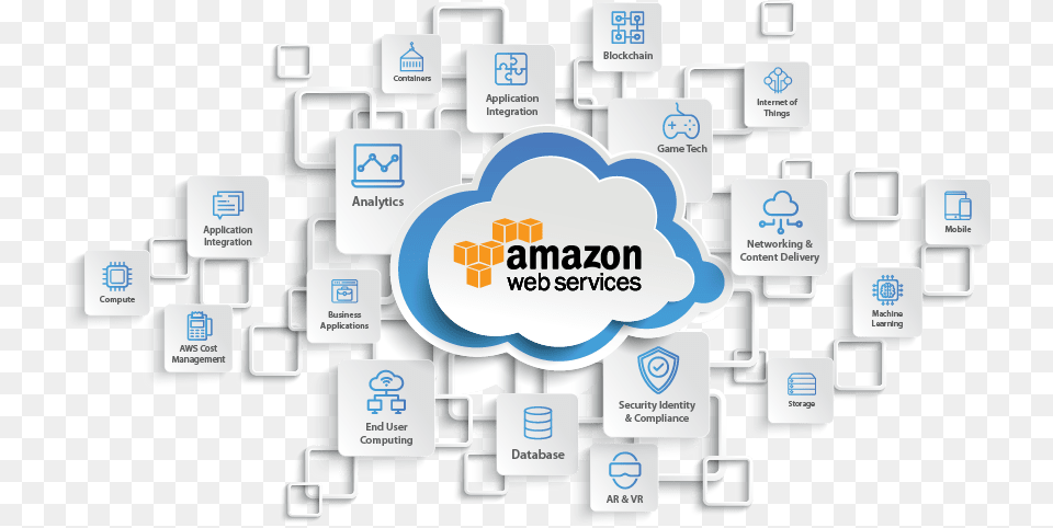 Aws Consulting Services Chetu Sharing, Network, Bulldozer, Machine Free Png