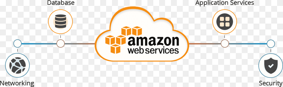 Aws Development Signitysolutions Amazon Web Services, Logo Png Image