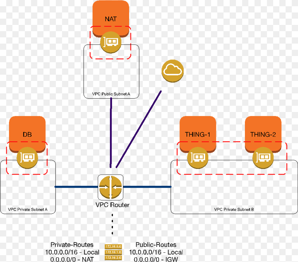 Aws Eni Free Transparent Png