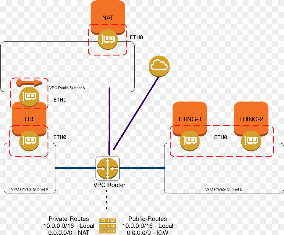 Aws Security Group Visualization Png