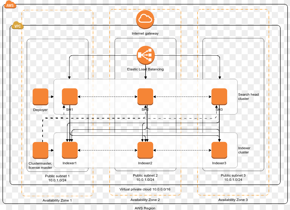 Aws Server Architecture Diagram, Blackboard Free Png