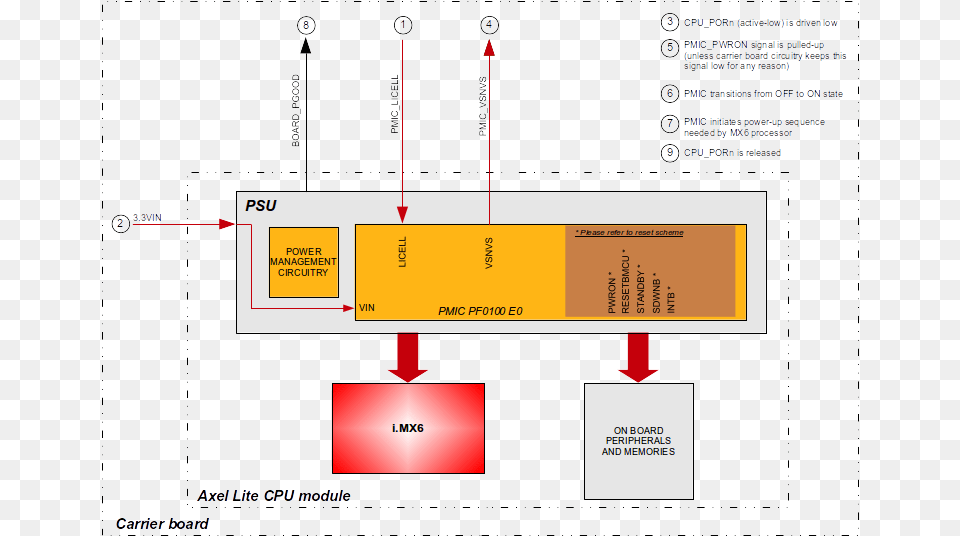 Axellite Power Sequence Diagram, Chart, Plot, Text, First Aid Png Image