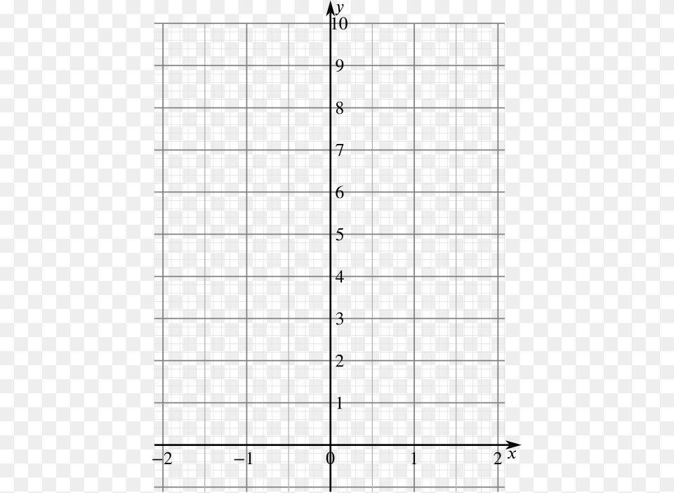 Axes Drawn On A Grid With Scale Specified And X Values Graphing Exponential Functions Grid, Grille, Home Decor, City, Pattern Free Transparent Png