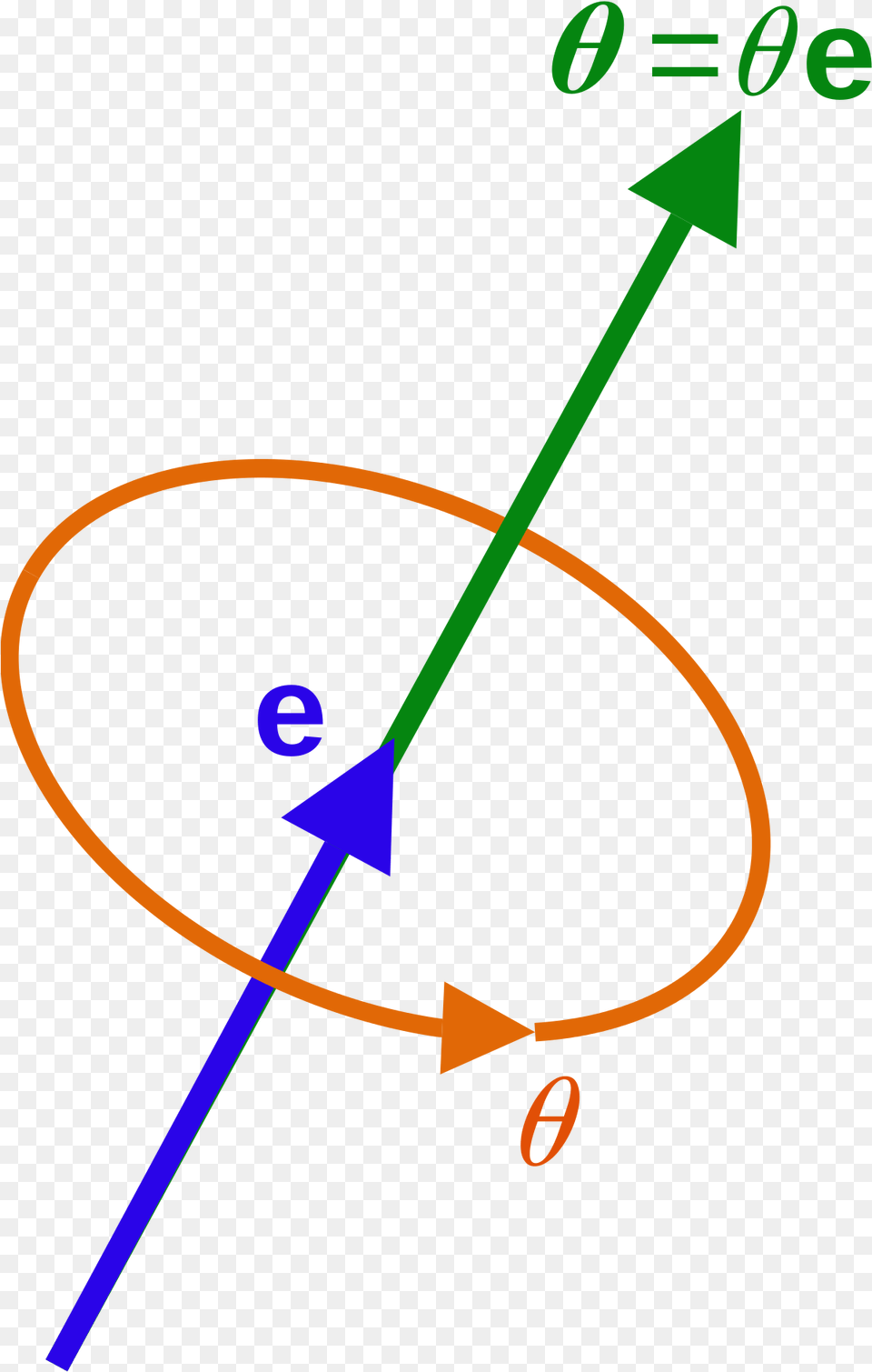 Axis Angle Png