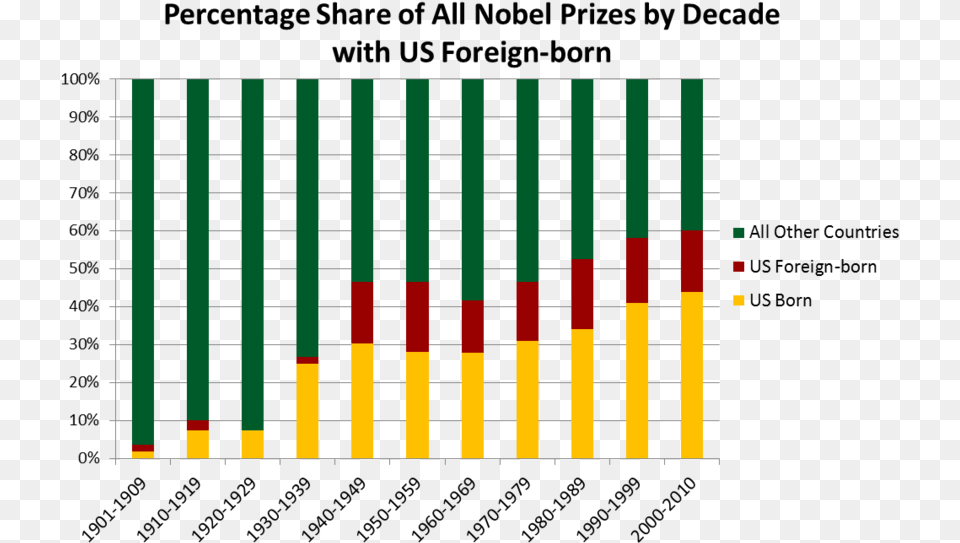 Axis Bank, Electrical Device, Solar Panels, Chart, Bar Chart Free Png