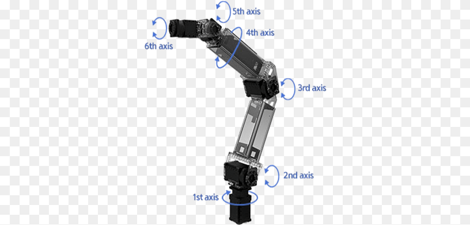 Axis Industrial Robot Free Png Download