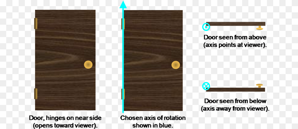 Axis Of Rotation Door, Wood, Plywood, Floor, Flooring Png
