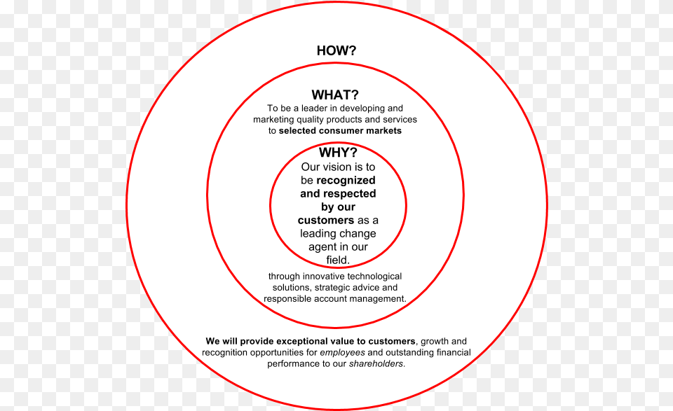 Ayg Romania Golden Circle Circle, Disk Png Image