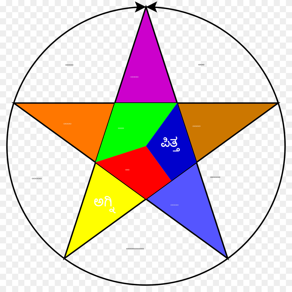 Ayurveda Humors Kn Clipart, Star Symbol, Symbol, Disk, Triangle Png