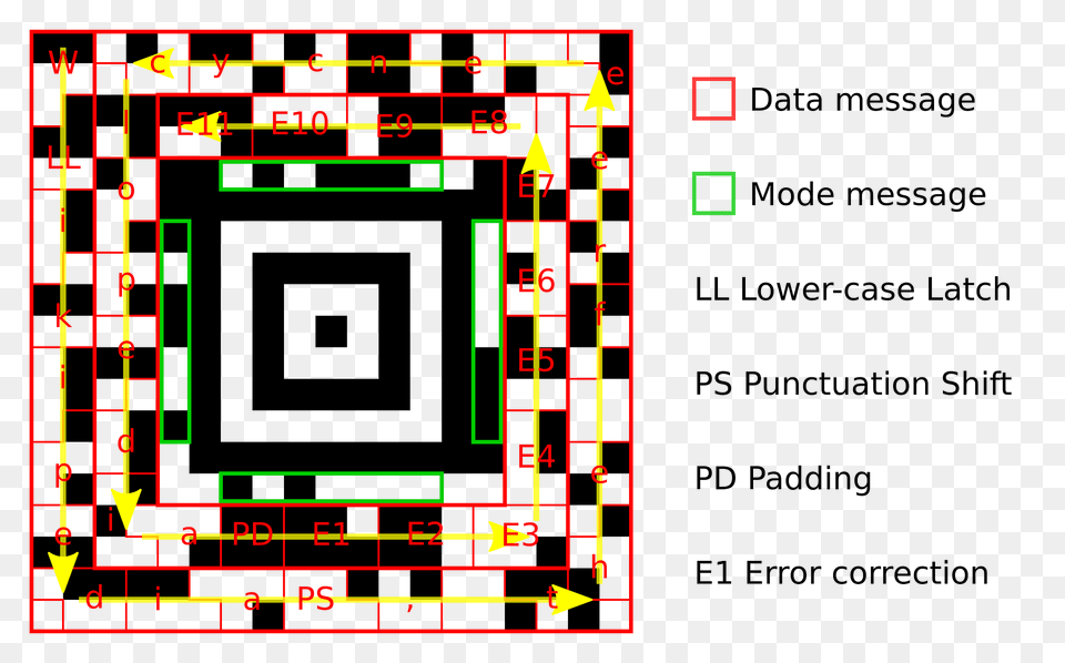 Aztec Encoding Clipart, Scoreboard Free Png Download