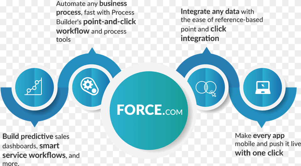 Azure And Force Com Integration, Sphere, Logo, Advertisement, Dynamite Png Image
