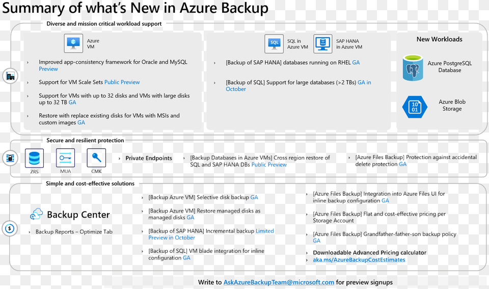 Azure Backup Azurebackup Twitter Technology Applications, File, Webpage, Text Free Png