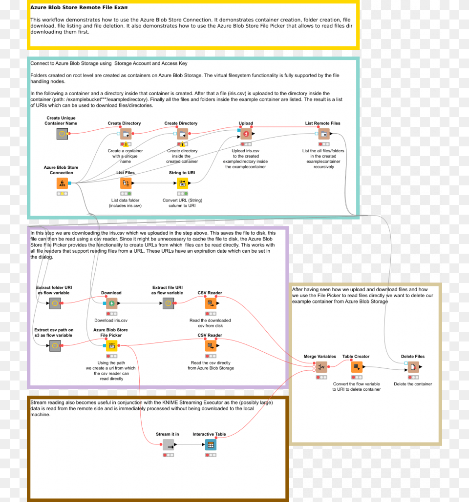 Azure Blob Store Remote File Example Binary Large Object, Chart, Plot Free Png Download