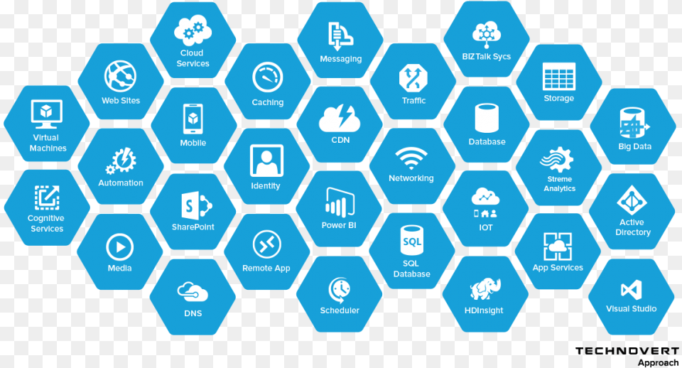 Azure Building Blocks Tecnologia Hexagonos, Food, Honey, Honeycomb Free Png