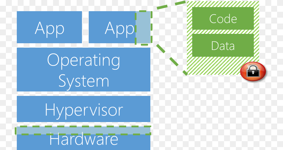 Azure Confidential Computing Microsoft Azure, Text Png