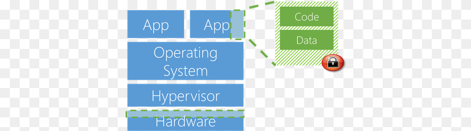 Azure Confidential Computing Vs Google Cloud Microsoft Azure Confidential Computing, Text Free Png Download