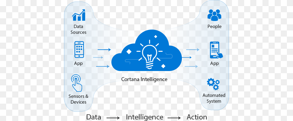 Azure Cortana Intelligence Suite Training Graphic Design, Text Free Transparent Png