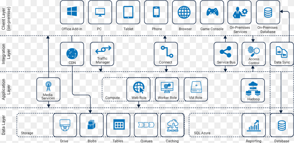 Azure Cosmos Db Architecture Azure Architecture Using Cosmos, Electronics, Mobile Phone, Phone, Ct Scan Free Transparent Png