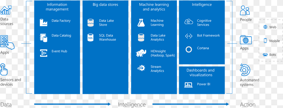 Azure Data Analytics Services, Computer Hardware, Electronics, Hardware, Screen Free Transparent Png