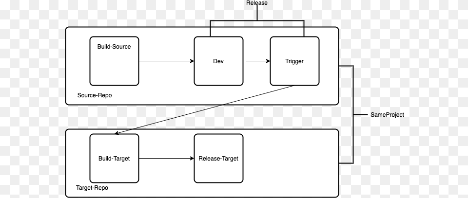 Azure Devops Is Triggered Horizontal, Diagram, Uml Diagram Free Transparent Png