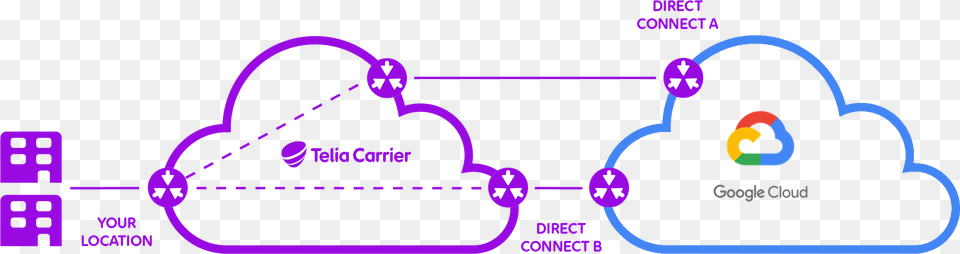 Azure Direct Connect Free Png